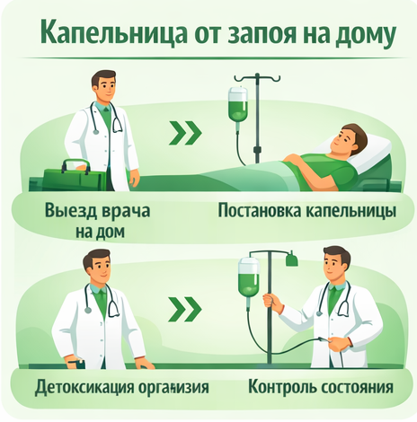 капельница от запоя в Ожерелье в клинике Санати